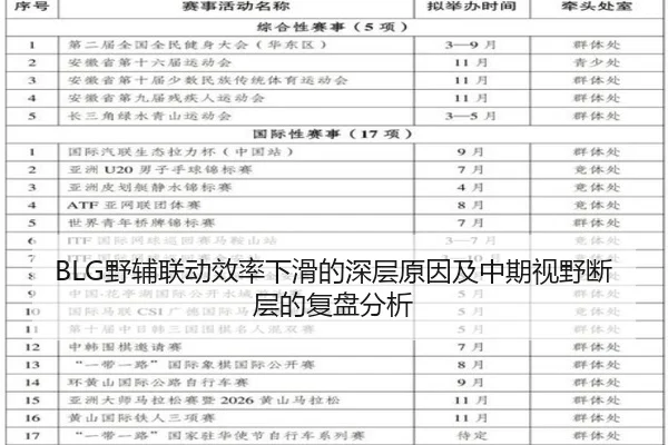 BLG野辅联动效率下滑的深层原因及中期视野断层的复盘分析
